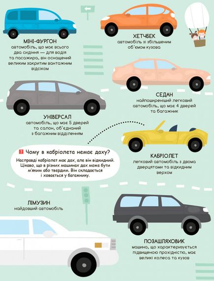 Дитяча книга "Моя перша енциклопедія" Такі різні машини " 866003  укр. мовою | Зображення 1