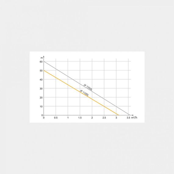 Насосна станція Tekk Haus BS 1100L 24L Inox | Зображення 1