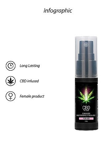 Духи з феромонами для жінок Shots-CBD Cannabis Pheromone Stimulator For Her , 15 ml Sex Aura | Зображення 5