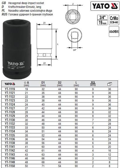 Головка ударна глибока 6-гранна 3/4" М32х90 мм Польща YATO YT-1132
