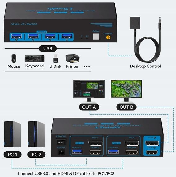 KVM-переключатель на 2 мониторы с 2 ПК USB 3.0 HDMI-совместимый 4K@60Hz 2K@144Hz, VPFCT VP-SW222 | Зображення 2