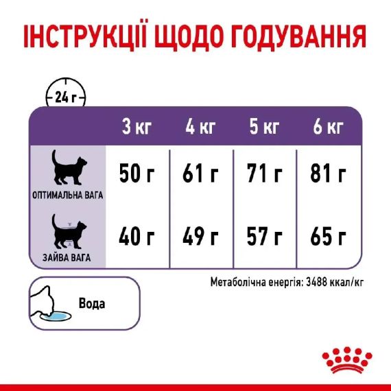 Корм для дорослих котів ROYAL CANIN APPETITE CONTROL CARE 2.0 кг | Зображення 3