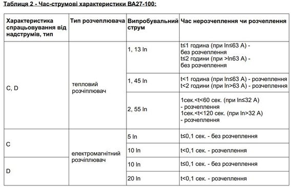 Автоматичний вимикач ВА27-100 3Р 100А 10 кА х-ка D Ny95504907 | Зображення 6
