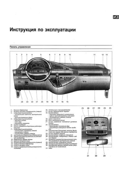 Peugeot 806 / Citroen Evasion / Fiat Ulysse / Lancia Zeta. Посібник з ремонту й експлуатації. Книга | Зображення 4