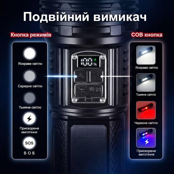 Потужний тактичний ліхтар 15000mAh з LED дисплеєм, COB підсвіткою та Power Bank, USB-C | Зображення 2