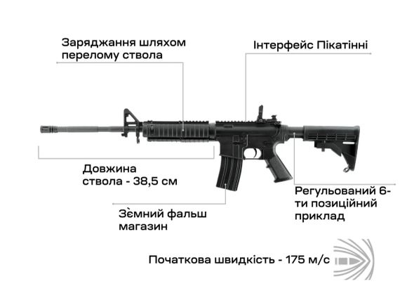 Гвинтівка пневматична Umarex Colt M4 4,5 мм Pellet | Зображення 4