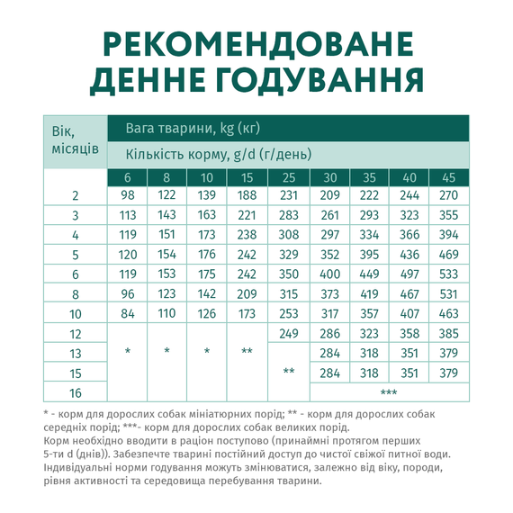 Сухий корм Optimeal Супер Преміум для цуценят всіх порід з індичкою 12кг | Зображення 2