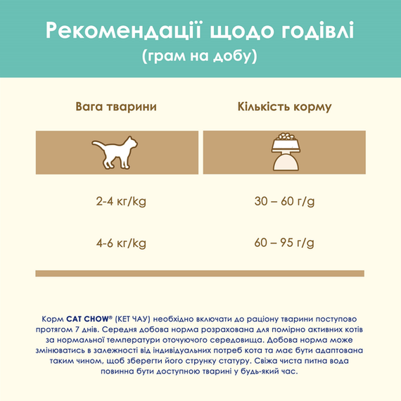 Сухий корм Purina Cat Chow Hairball для дорослих котів, проти утворення волосяних кульок, курка 1.5кг | Зображення 8