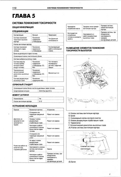 Hyundai Porter H 100 / H 150/ Grace. Посібник з ремонту й експлуатації. Книга | Зображення 4
