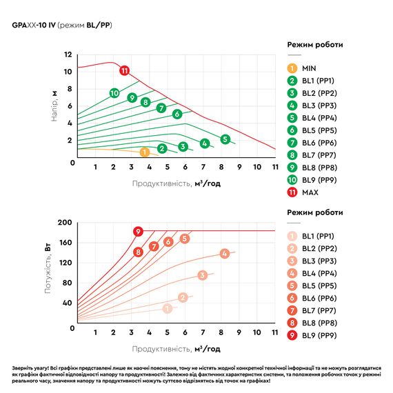 Циркуляційний насос Aquatica GPA40-10F/220 IV енергозберігаючий, 10-185Вт Hmax 10м Qmax 167л/хв DN40 (774086) | Зображення 1