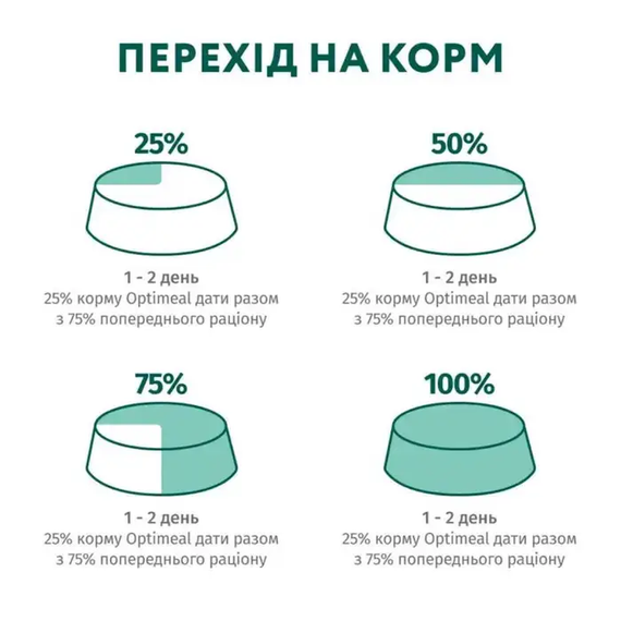 Вологий корм набір пауч 3+1 Optimeal для цуценят усіх порід, індичка з морквою в соусі 340г | Зображення 8