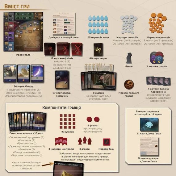 Настольная игра Дюна: Империум (Dune: Imperium) укр. | Зображення 6