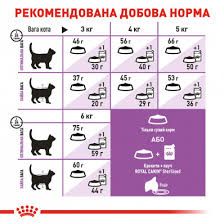 Royal Canin STERILISED 7 +. Корм для дорослих стерилізованих кішок у віці від 7 до 12 років. 10 кг | Зображення 3