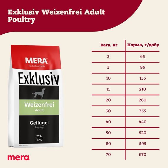 Сухий корм із птицею для собак Mera Exklusiv Weizenfrei Adult Geflugel, 15 кг | Зображення 2