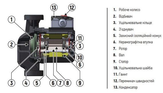 Насос циркуляційний Koer KP.GRS-25/7-130 (з кабелем, без гайок) (KP2796) | Зображення 2