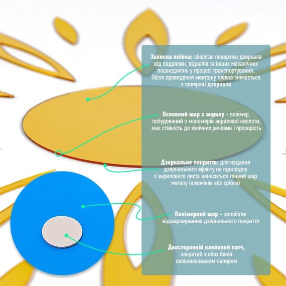 Дзеркальний декор акриловий самоклеючий золото, 25шт (D) SW-00002522 | Зображення 3
