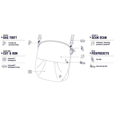 Сумка Pacsafe Citysafe CX convertible Crossbody Темно-синя (20405645) | Зображення 6