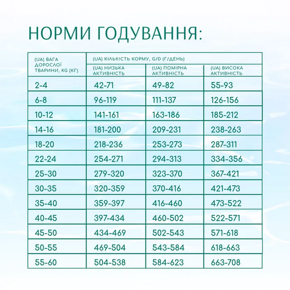 Сухий корм Optimeal Beauty Podium для дорослих собак усіх порід, морепродукти 1.5кг | Зображення 4