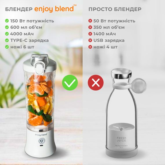 Портативный блендер для смузи ENJOY BLEND белый | Зображення 3