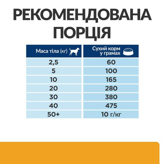 Сухой корм Hill's Prescription Diet для взрослых собак уход за мочевыделительной системой с курицей 12 кг | Зображення 3