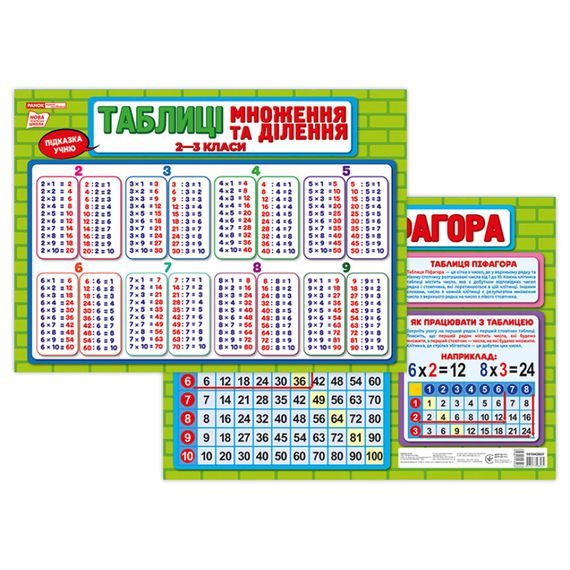 Плакат підказка учневі Таблиця множення та ділення 10104266 двосторонній