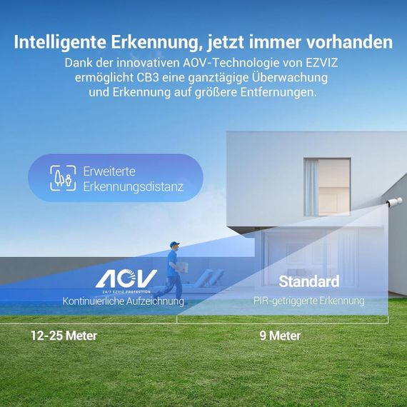 Уличная IP-камера видеонаблюдения EZVIZ WiFi аккумуляторная с цветным ночным видением AI-распознаванием людей | Зображення 1