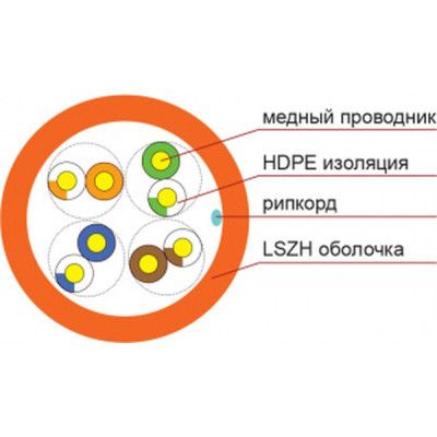 Кабель сетевой FinMark UTP 305м CAT5e 4P 24AWG LSZH Or Pull Box (259398) | Зображення 2