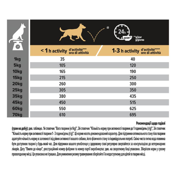 Сухий корм Purina Pro Plan Medium Sensitive Skin для собак середніх порід гіпоалергенний з лососем 14 кг | Зображення 6