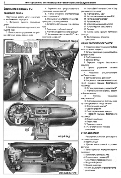 Kia Sportage III. Руководство по ремонту и эксплуатации. Книга. | Зображення 3
