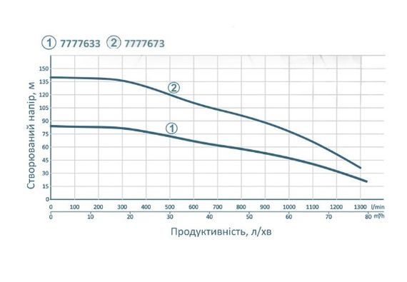 Насос відцентровий свердловинний DONGYIN 380В 6SP60-10 7777673 | Зображення 1