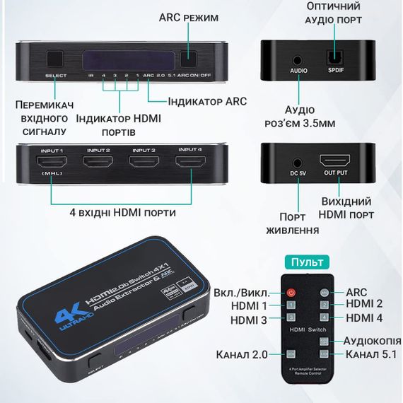 HDMI Комутатор | світч на 4 порти Addap HVS-04, чотиринаправлений відео перемикач 4К, з підтримкою ARC, Black | Зображення 2