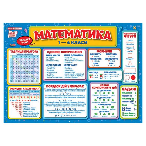 Килимок-підказка Математика 1-4 клас Ранок 10104249У українською мовою