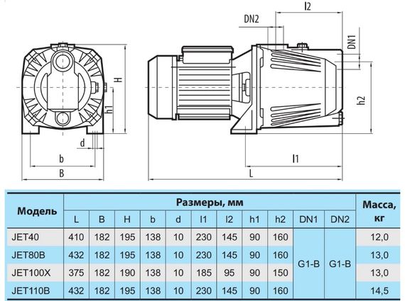Відцентровий насос NPO JET 110B | Зображення 1