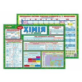 Планшет підказка учню Хімія 7-11 класи 10104273 українською мовою