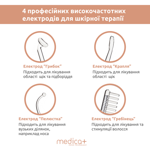 Портативный прибор Дарсонваль MEDICA+ Darsoline 4.0(Япония) | Зображення 8