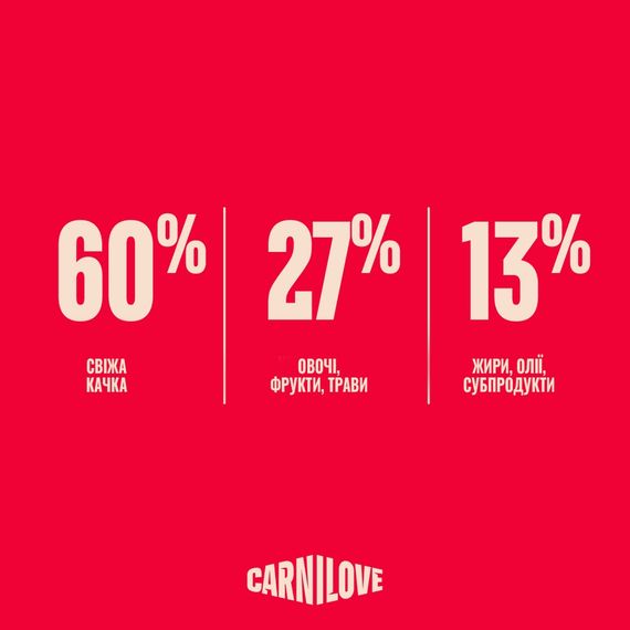 Корм сухий Carnilove True Fresh Puppy для цуценят качка 12 кг | Зображення 5