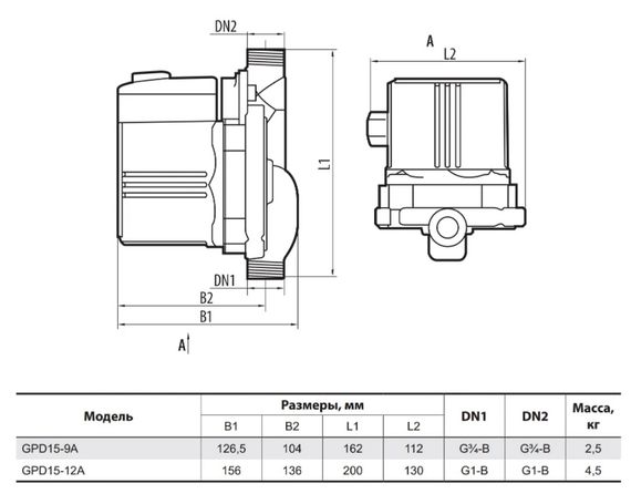 Насос для підвищення тиску Sprut GPD 15-9А | Зображення 2