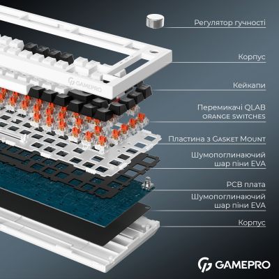 Клавиатура GamePro Asgard Valhalla MK160W Pro 75 RGB Wireless/Bluetooth/USB White (MK160W Pro) | Зображення 5