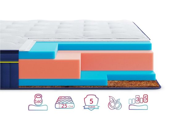 Матрац Highfoam BlueMarine Pacifico, розмір 170x190 см