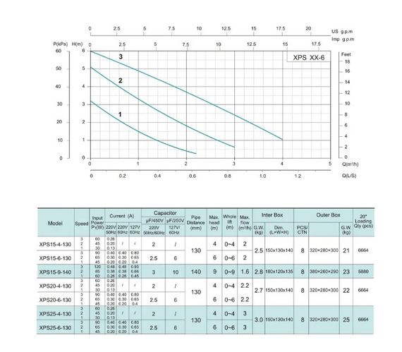 Циркуляційний насос SHIMGE XPS 25-6-130 | Зображення 2