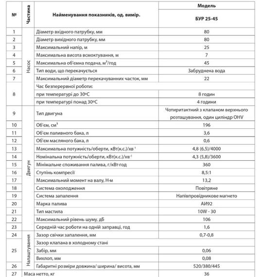 Мотопомпа NPO БУР 25-45 | Зображення 2