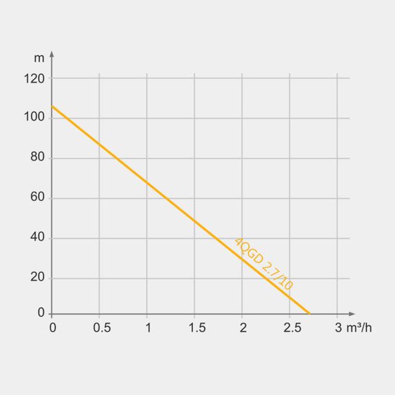 Свердловинний насос Tekk Haus 4QGD 2.7/10 | Зображення 1