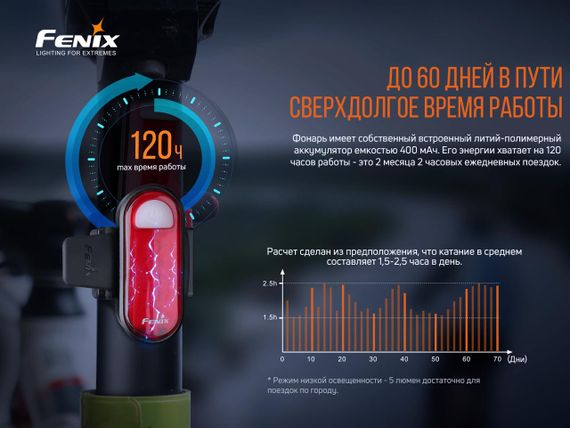 Велофара задня Fenix BC05R V2.0 | Зображення 7