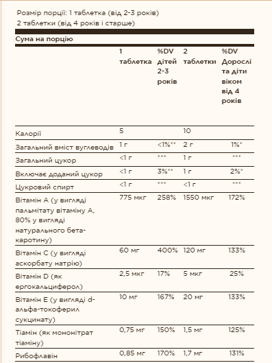 Kangavites® Multivitamin &amp; Mineral - 120 tabs Bouncin' Berry | Зображення 1