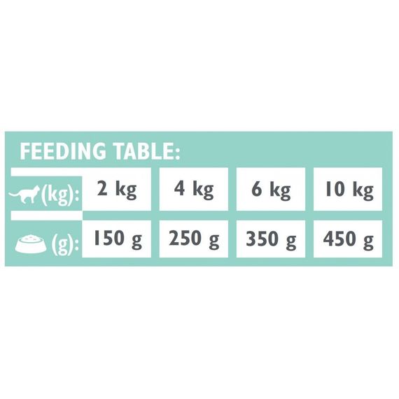 Вологий корм Brit Grain Free Veterinary Diets Struvite для котів при лікуванні та для профілактики сечокам яної хвороби з ін | Зображення 4