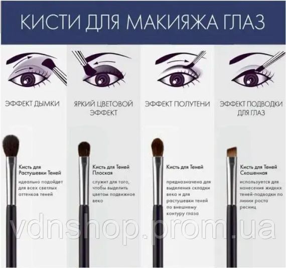 Набор кистей для макияжа KYLIE 12 штук | Зображення 3