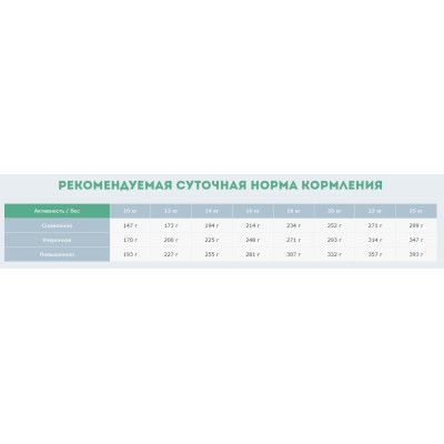 Сухой корм для собак Carpathian Pet Food Adult 7+ 3 кг (4820111140886) - Топ Продаж! | Зображення 2