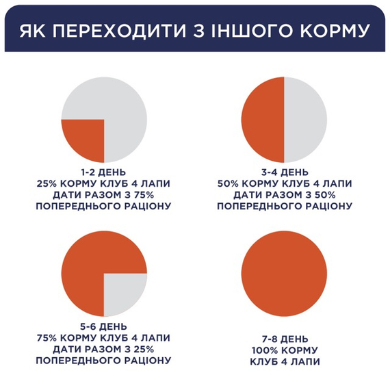 Сухий корм Club 4 Paws Premium Puppies Large Breeds для цуценят великих порід, курка 2 кг | Зображення 4