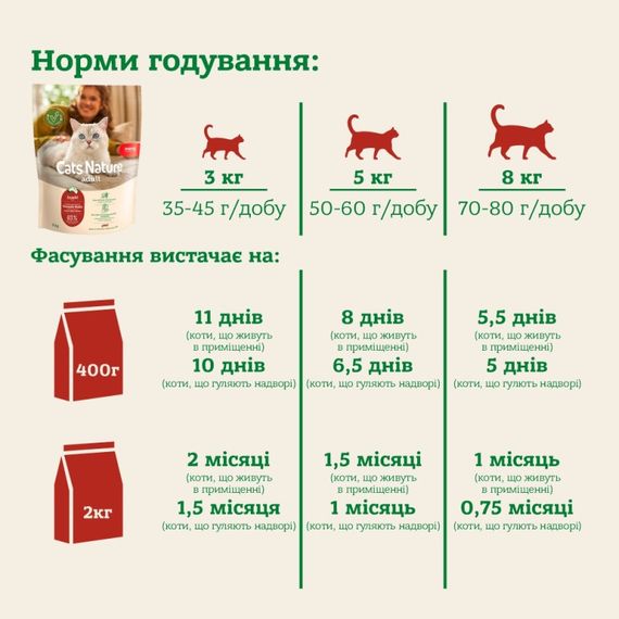 Сухий корм для котів з білком комах Mera Cats Nature Adult Insekt, 2 кг | Зображення 3