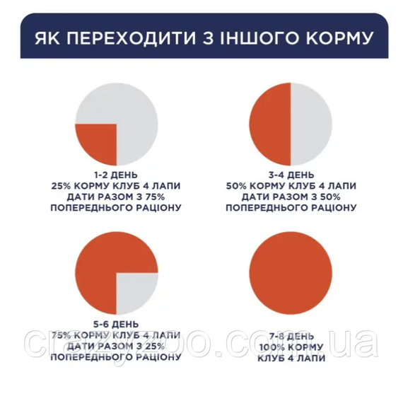 Влажный корм для щенков Club 4 Paws с курицей в желе 100 г B5510211 | Зображення 1